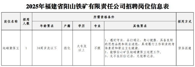 2025年泉州德化阳山铁矿有限责任公司招聘劳务派遣人员公告-1.png