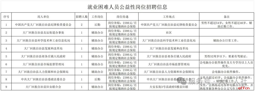 2026河北廊坊大厂回族自治县公开招聘公益性岗位工作人员10名公告-1.jpg
