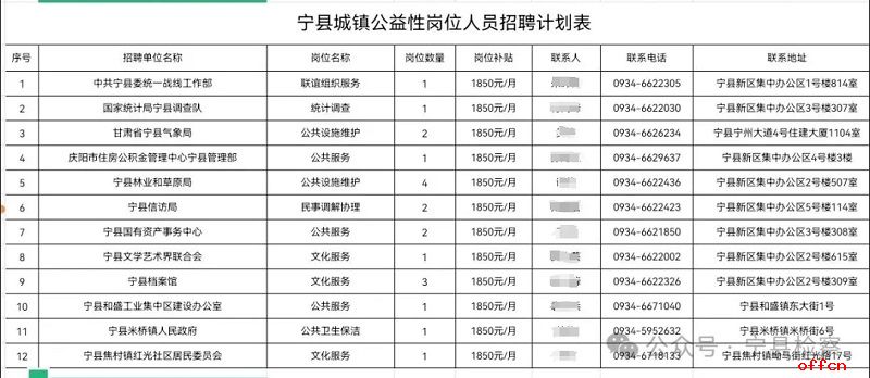 2026年甘肃省庆阳市宁县城镇公益性岗位工作人员招聘20人公告-1.png