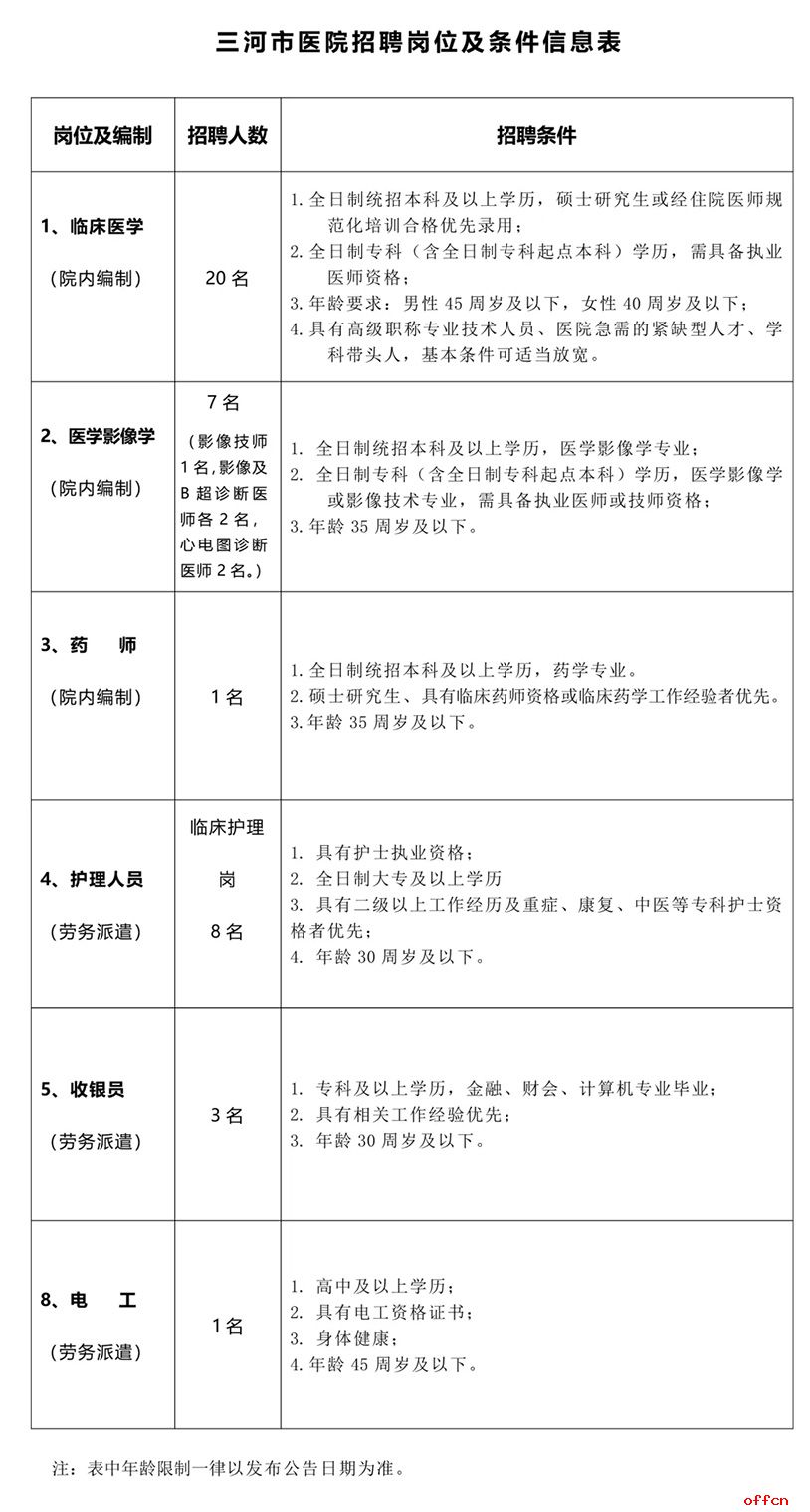 2026河北廊坊三河市医院招聘40人公告-1.jpg