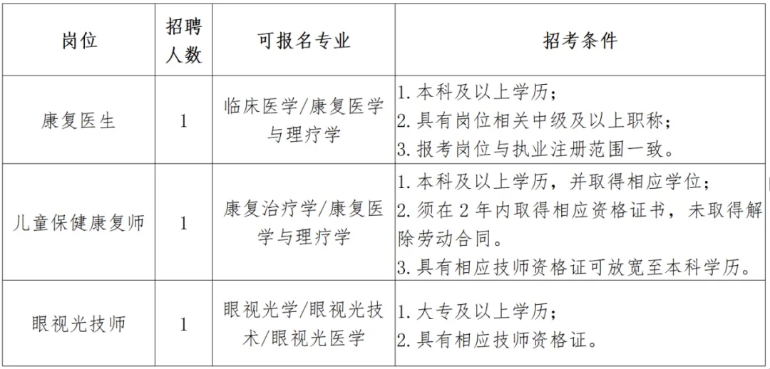 2025年湖州长兴县医院招聘编外工作人员24人公告-3.jpg