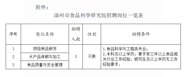 2024年福建漳州市食品科学研究院公开招聘公告-1.png