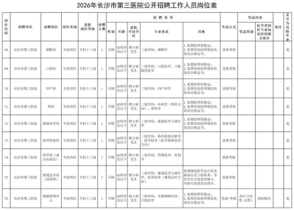 2026年湖南长沙市第三医院招聘9人公告-1.png