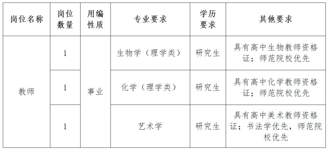 2025年西藏民族大学附属中学招聘公告（3人）-1.png