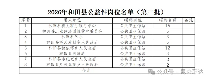 2026和田县公益性岗位公开招聘公告（第三批47人）-1.jpg