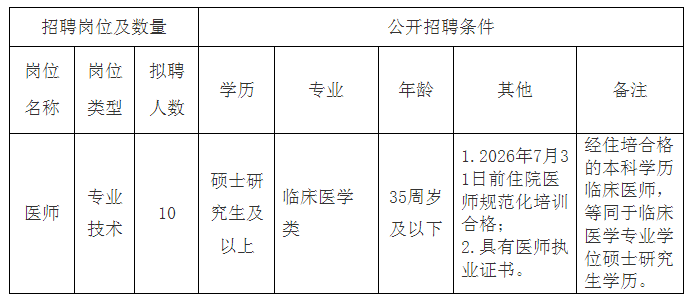 泸州市精神病医院（泸州市精神卫生中心）关于公开招聘编外医师的公告（10人）-1.png