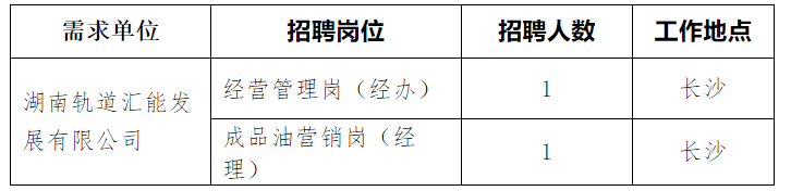 2025年湖南轨道汇能发展有限公司第二次招聘公告-1.png