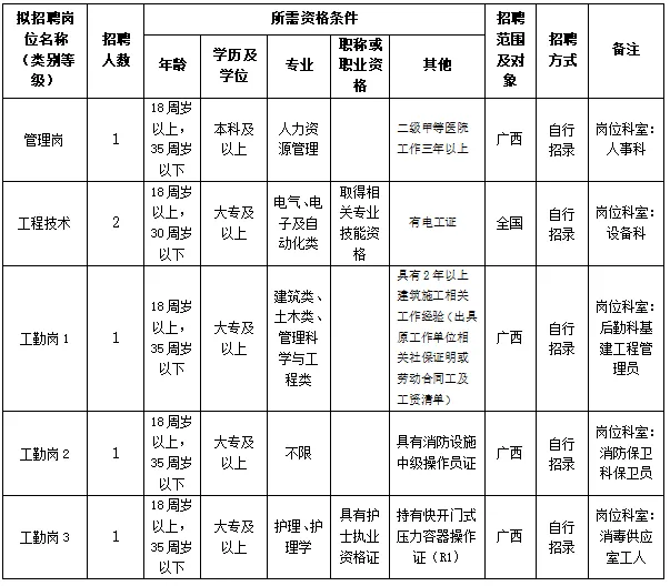 2025年广西来宾市武宣县人民医院公开招聘6人公告（第三期）-1.png