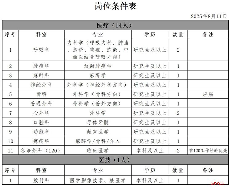 2025年河北省胸科医院招聘工作人员15名公告（第二批次）-1.jpg