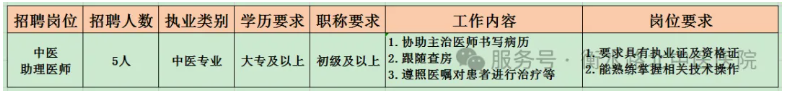 2026河北衡水路北中医医院招聘公告-1.png