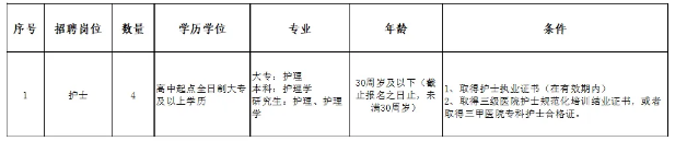 夹江县人民医院2026年自主招聘护理人员公告（4人）-1.png