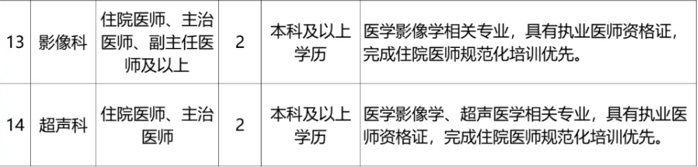 2025西安医学院儿童医院（西安启迪儿童医院）招聘公告（34人）-4.png