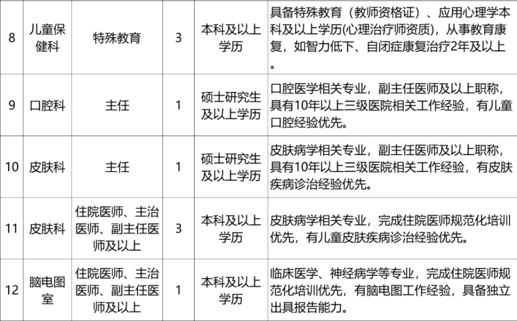 2025西安医学院儿童医院（西安启迪儿童医院）招聘公告（34人）-3.png