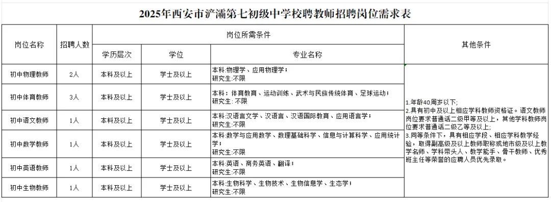 2025西安市浐灞第七中学教师招聘公告（9人）-1.jpg