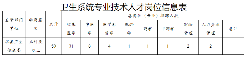 2025年河北邯郸磁县卫生健康局引进专业技术人才50名公告-1.png