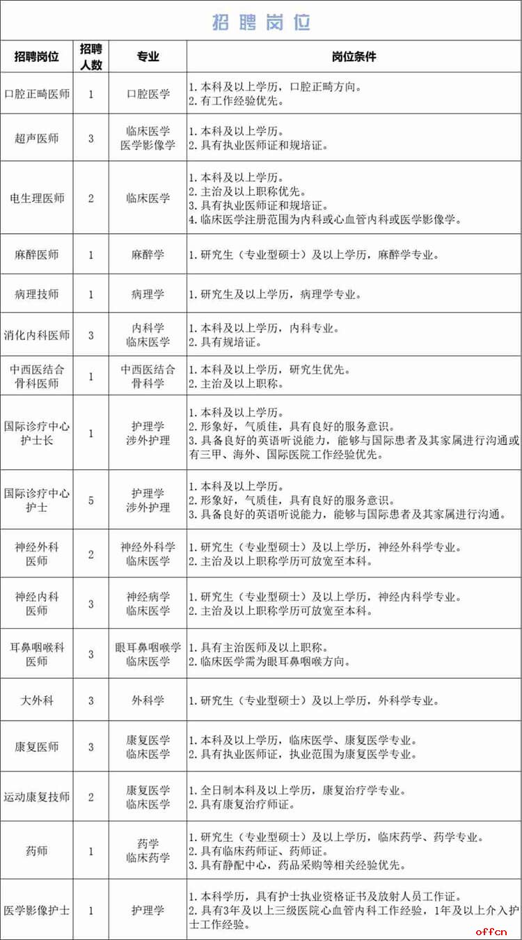 2025年河北石家庄医学高等专科学校附属医院招聘医护人员36名公告-1.jpg