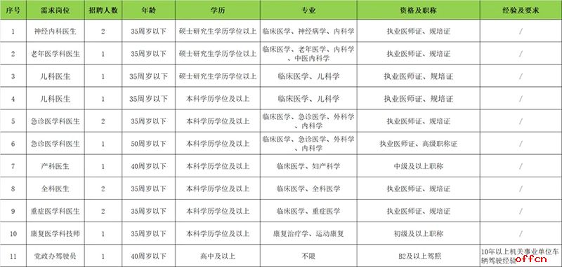 2025三季度重庆丰都县人民医院招聘15人公告-1.jpg