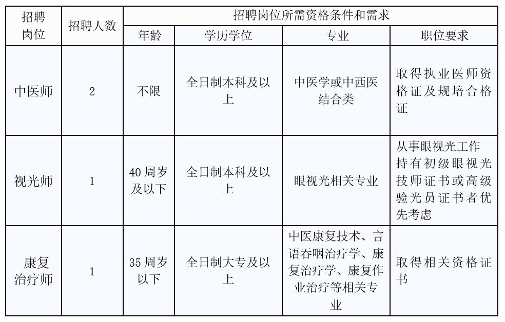 2026年宁德市福安市人民医院招聘4名工作人员公告-2.png