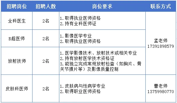 2025西安市未央区宫社区卫生服务中心招聘公告（8人）-1.png