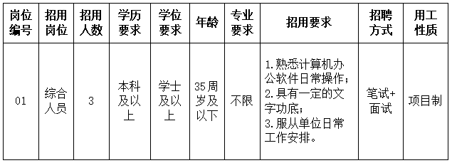 2025年泉州晋江市城市房屋征收有限公司招聘项目制工作人员3人公告-1.png
