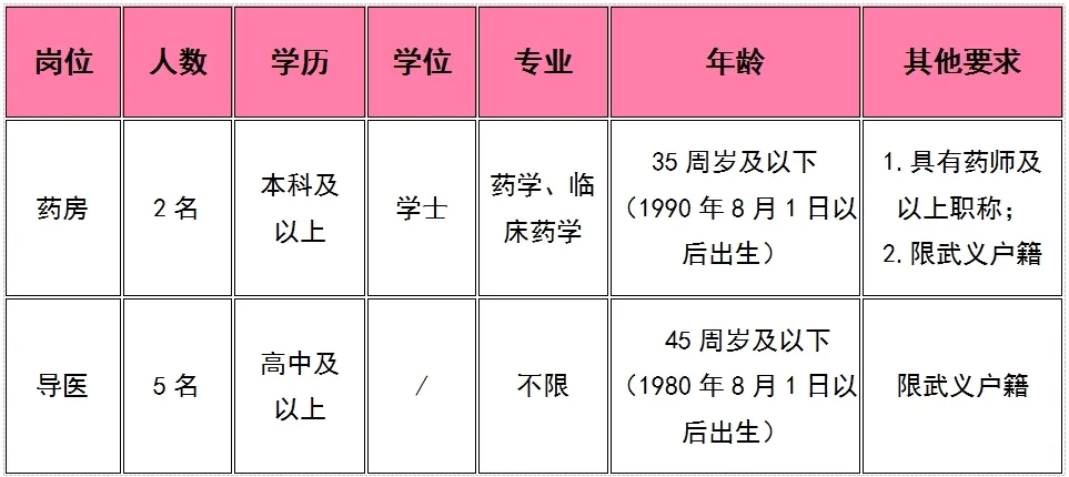 2025年金华武义县妇幼保健院招聘编外人员7人公告-1.jpg