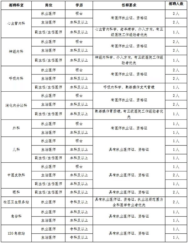 2025西安庆华医院招聘公告（37人）-1.png