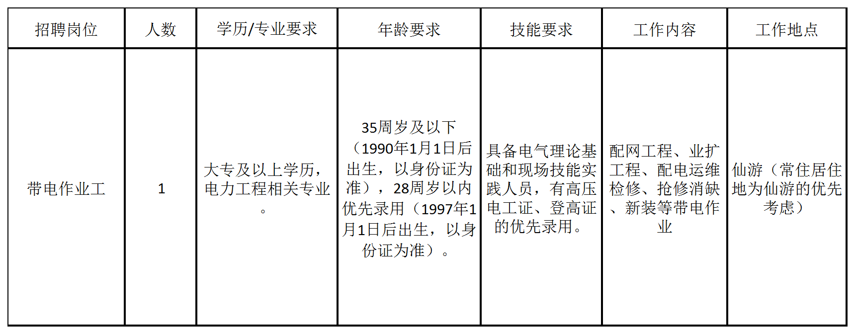 2025年福建海峡企业管理服务有限公司莆田分公司招聘1人公告-1.png