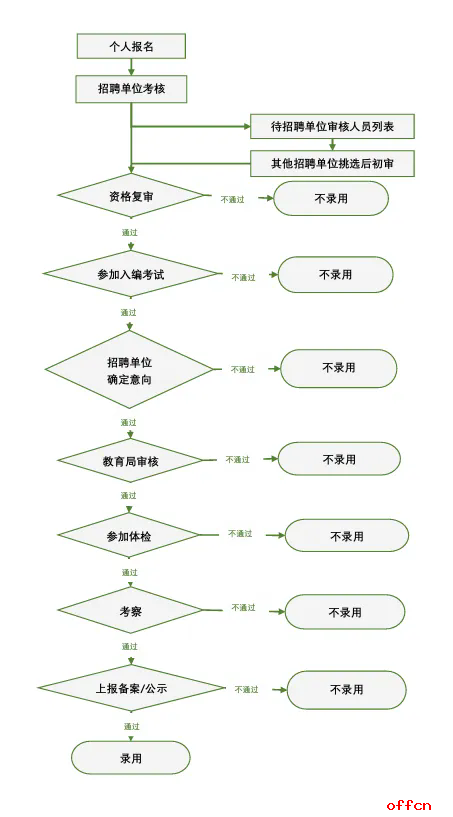 2025年上海杨浦区启动第二批教师招聘，245个岗位！-1.png
