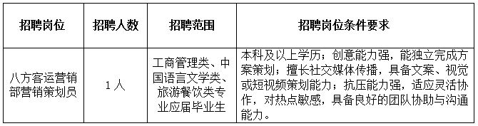 2025福建八方海上客运有限公司营销策划员招聘1人公告-1.png