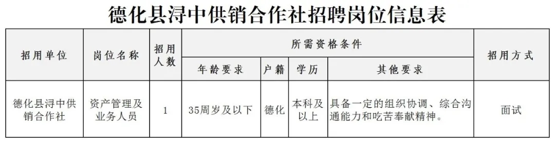 2025年福建省泉州市德化县浔中供销合作社招聘1人公告-1.jpg