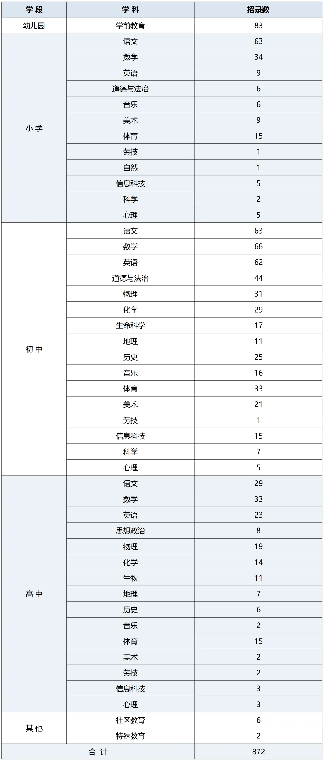 2025年上海闵行区第二批教师招聘872名，今起报名！-4.png