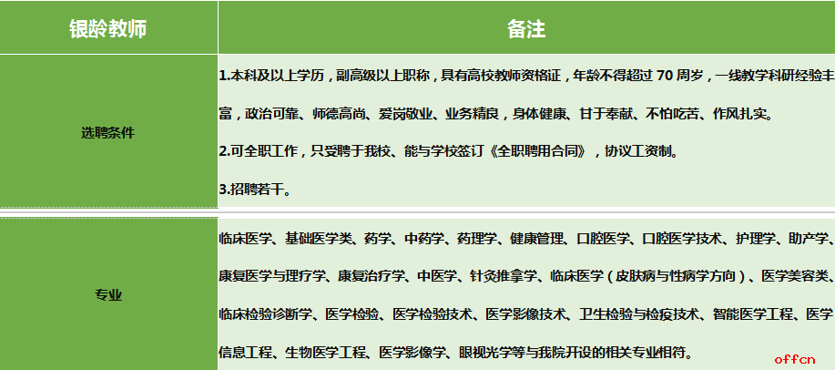 2025云南医药健康职业学院第一批教师岗位招聘公告（若干）-2.png
