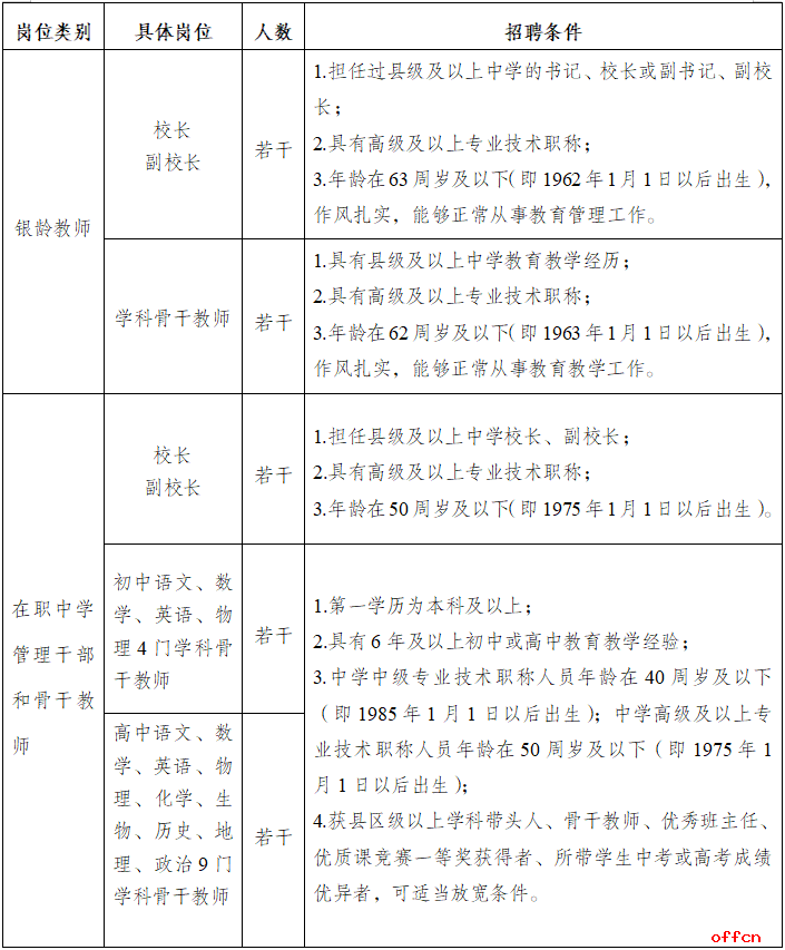 2025云南师范大学基础教育集团人才招聘公告（若干）-1.png