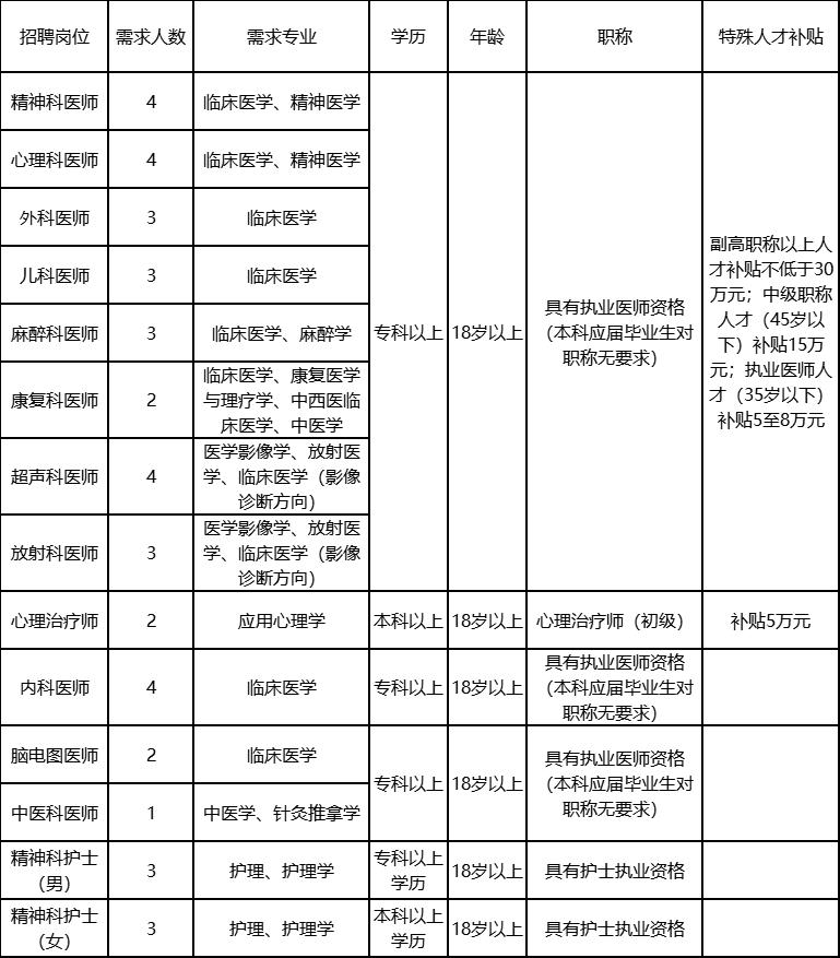2025广西来宾市第二人民医院人才招聘41人公告-1.png