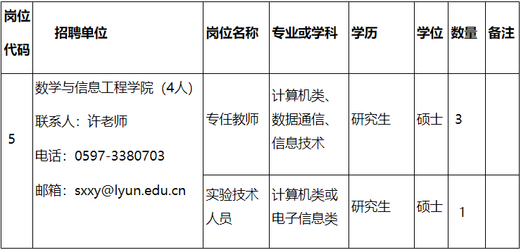 2025年福建省龙岩学院数学与信息工程学院人事代理制人员招聘4人公告-1.png