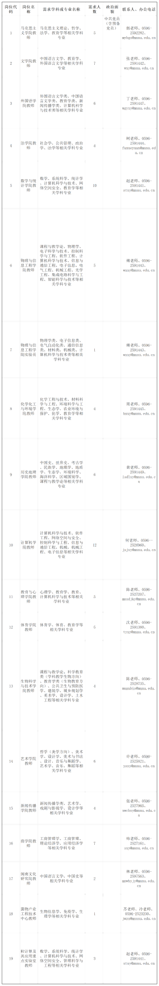 2025年福建省漳州市闽南师范大学招聘97人公告-1.png