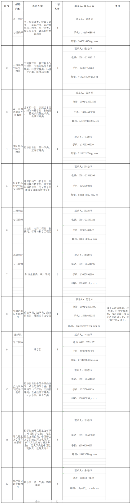 2025年福建江夏学院招聘52人方案-1.png