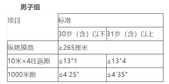 2026年丹东市公安局面向社会公开招聘警务辅助人员体能测试公告-1.png