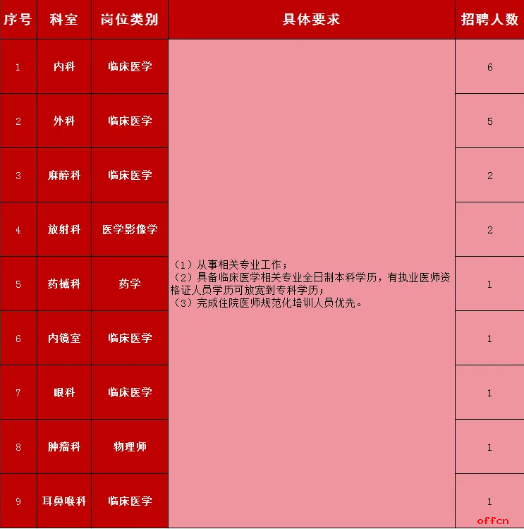 2025年河北邯郸广平县人民医院公开招聘医师20人公告-1.png