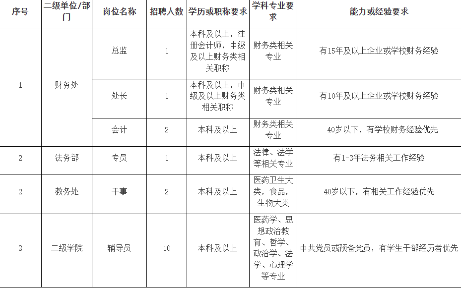 2025广西桂林生命与健康职业技术学院春季招聘67人公告-2.jpg
