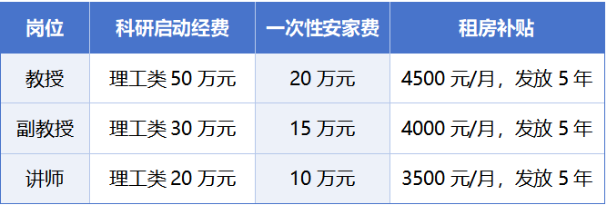 2025北京交通大学交通运输学院教师岗位招聘公告-1.png