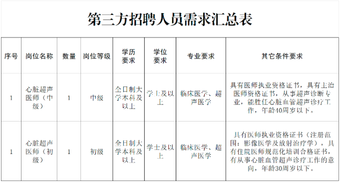 2026年济南某三甲医院公开招聘医疗工作人员公告（2人）-1.png