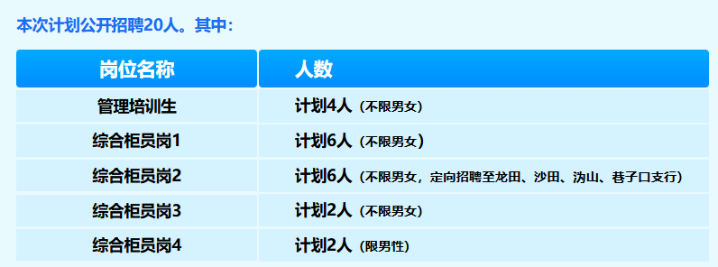 2026年湖南长沙宁乡农商银行员工招聘20人公告-1.png