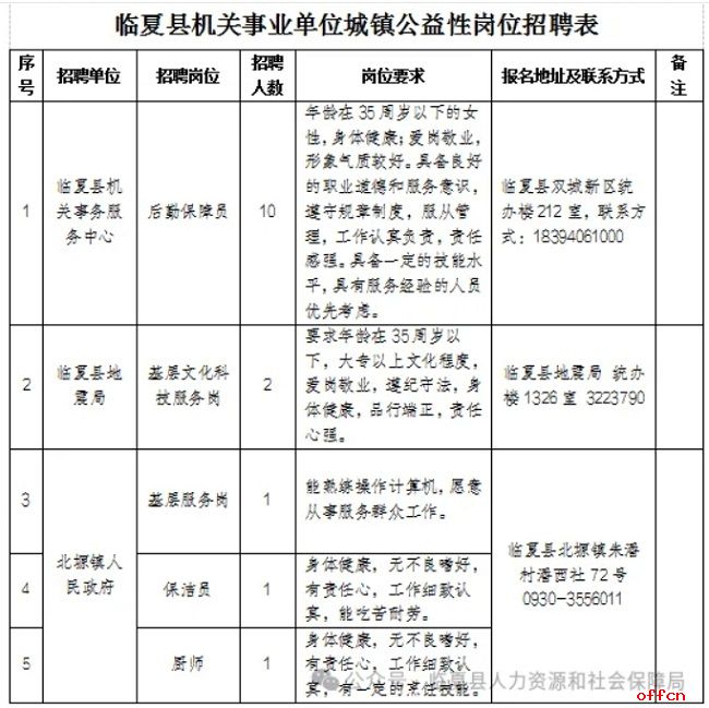 2026年甘肃省临夏州临夏县人力资源和社会保障局招聘城镇公益性岗位人员15人公告-1.png