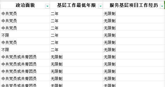 2027国考报名时间-职位表下载及报名基本条件-6.png