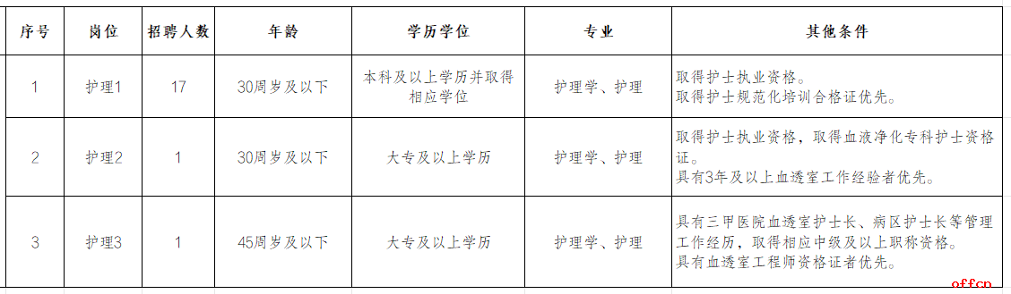 2025重庆市急救医疗中心招聘护理19人公告-1.png