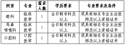 2025榆林神木市妇幼保健医院招聘公告（3人）-1.png