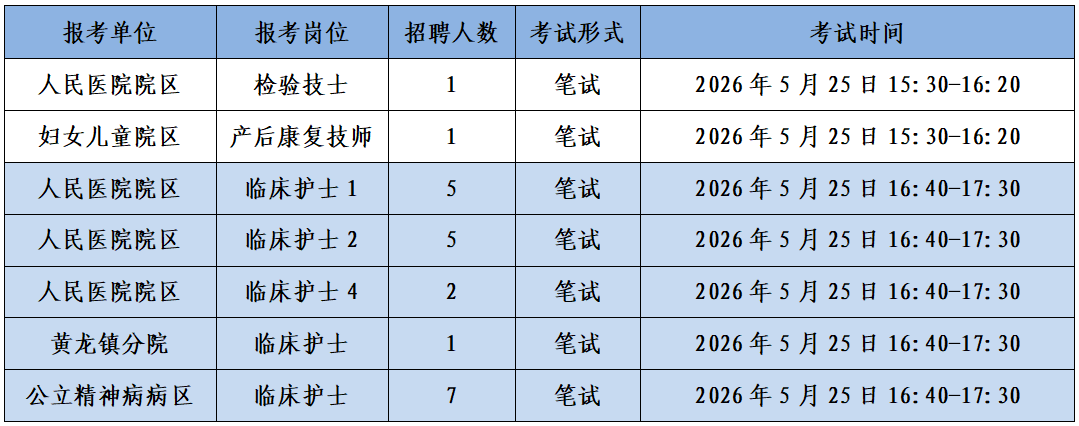 大余县总医院2026年面向社会公开招聘编外工作人员（第一批）笔试公告-1.png