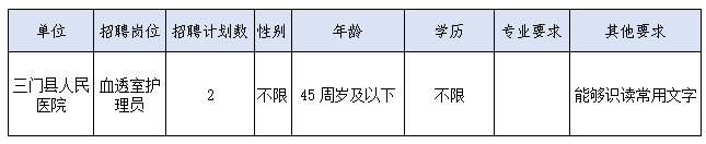 2026年台州三门县人民医院招聘劳务派遣工作人员2人公告-1.png
