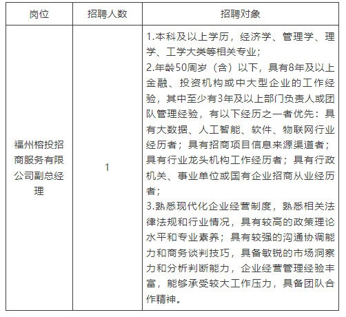2025福建福州榕投招商服务有限公司选聘1人公告-1.png